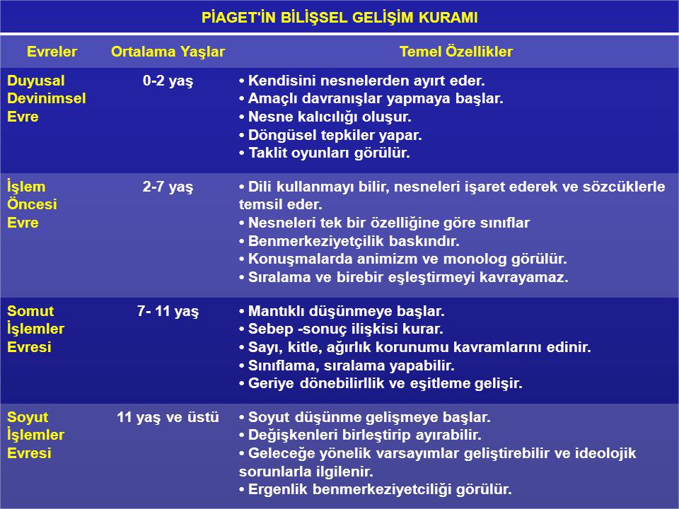 OYUNLA LG L KURAMLAR ppt indir